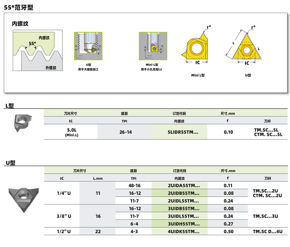 3UIDH55TM VBX 用于銑刀螺紋