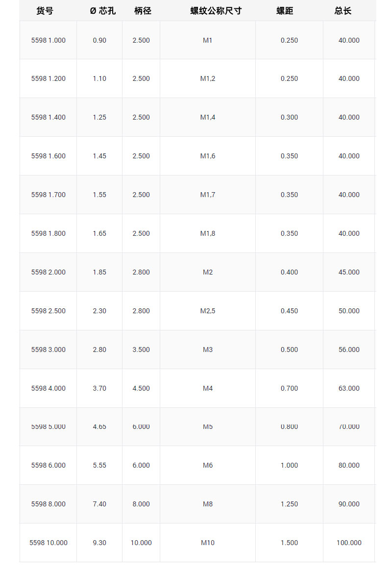 5598 無(wú)屑擠壓絲錐